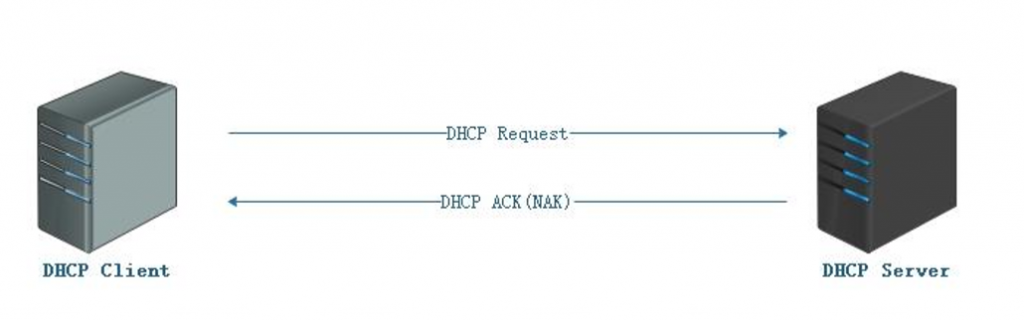 DHCP网络服务