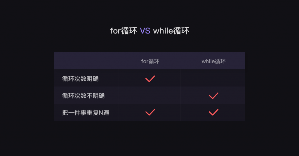 6 for循环和while循环