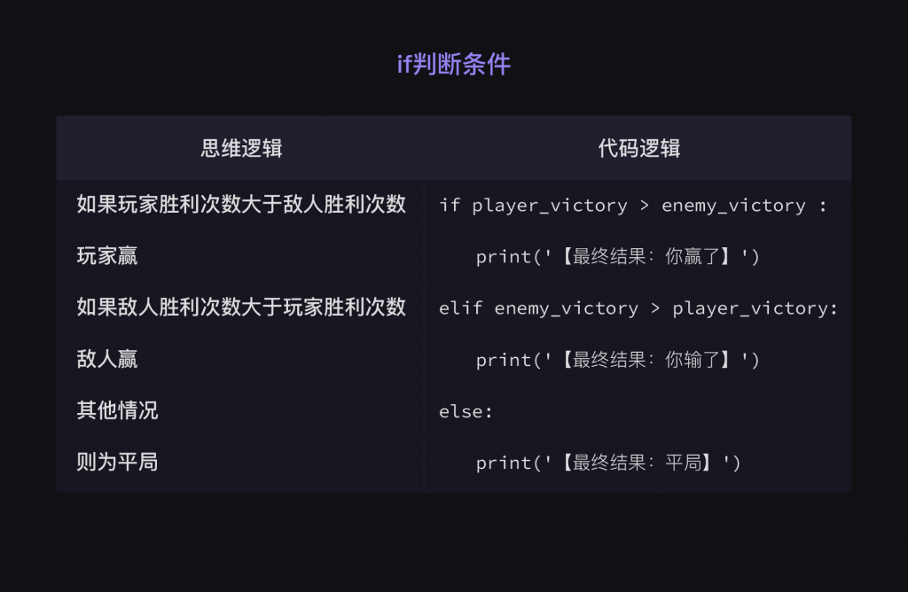 8 项目实操：PK小游戏