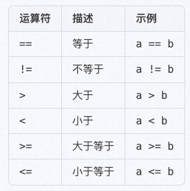 3 条件判断与条件嵌套