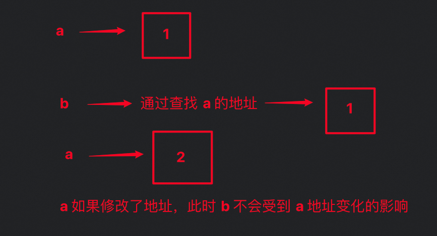 进阶3：函数处理