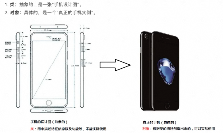 进阶7：面向对象思想